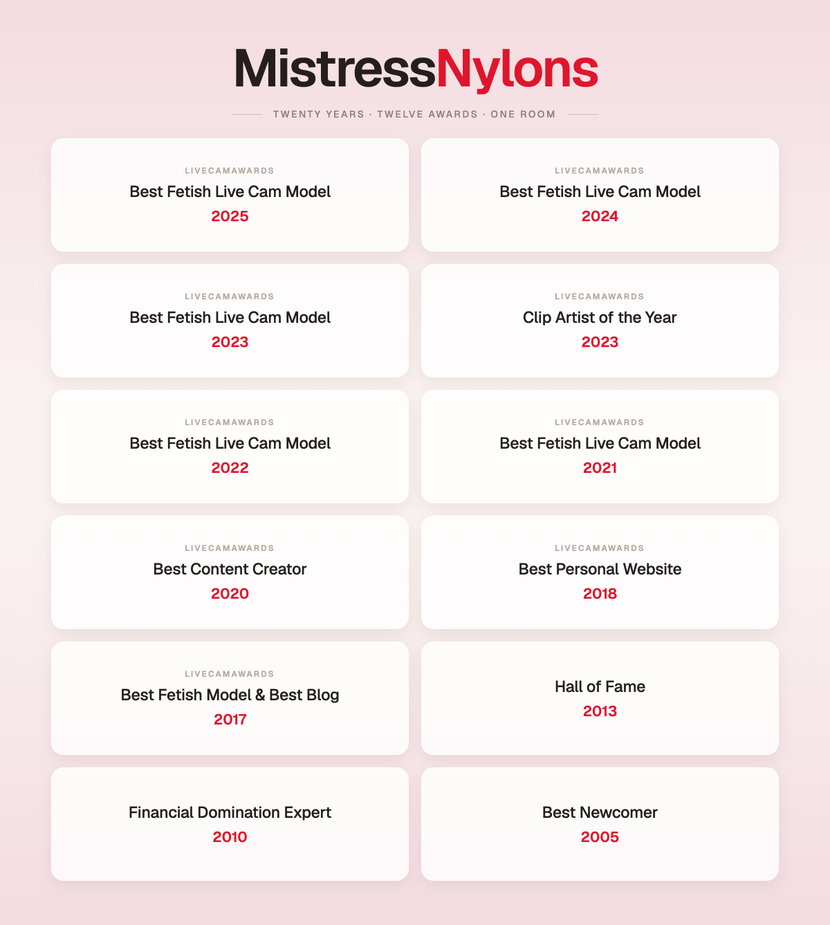 webcam mistress awards